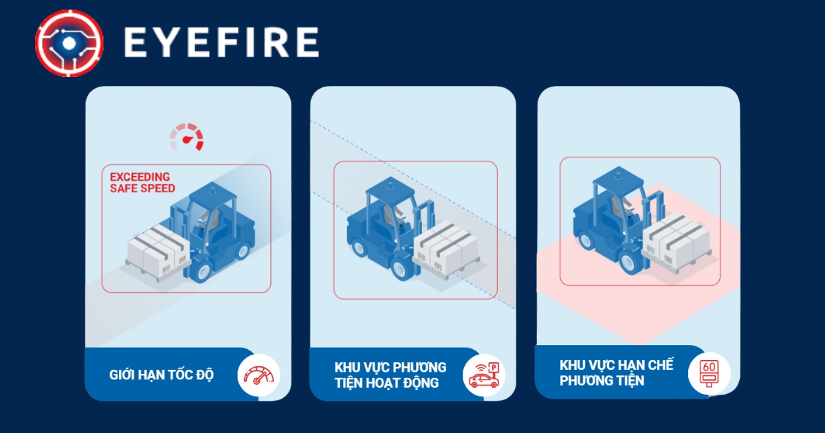 EYEFIRE Safety với CCTV camera trên xe nâng