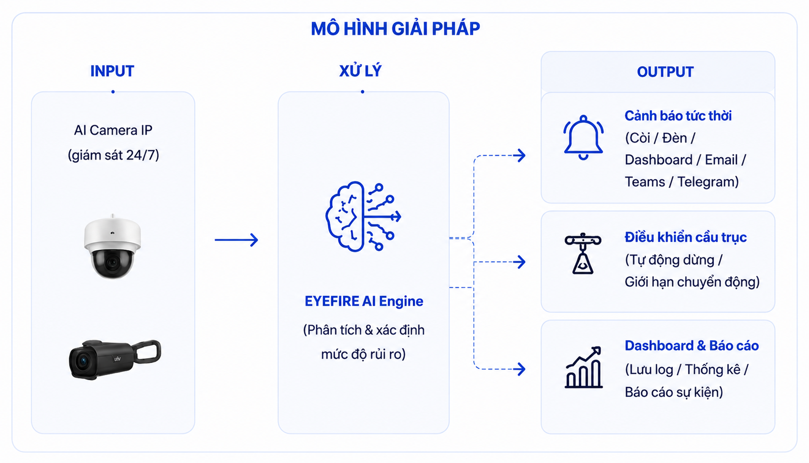 MÔ HÌNH GIẢI PHÁP