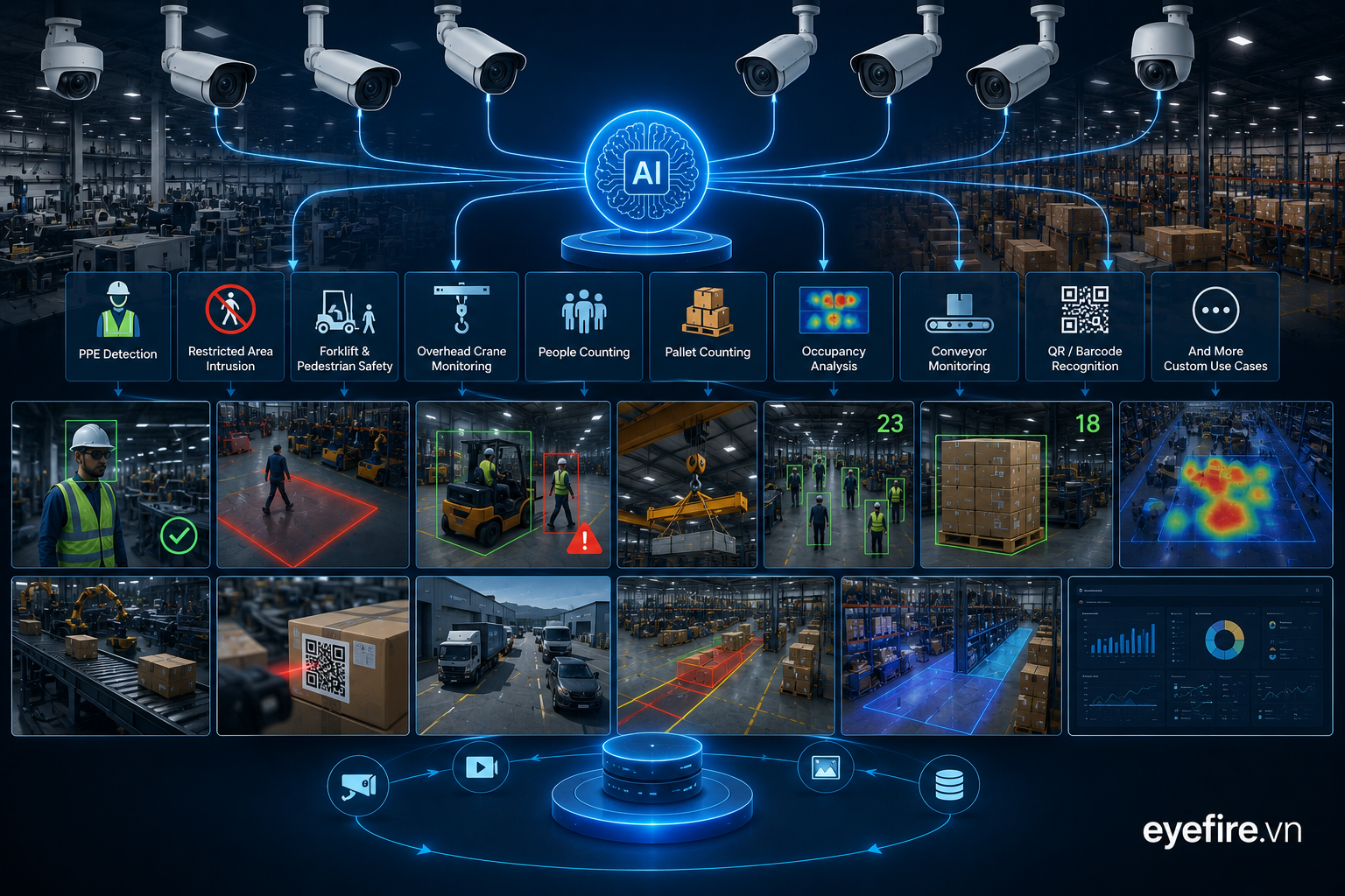 camera ai for warehouse