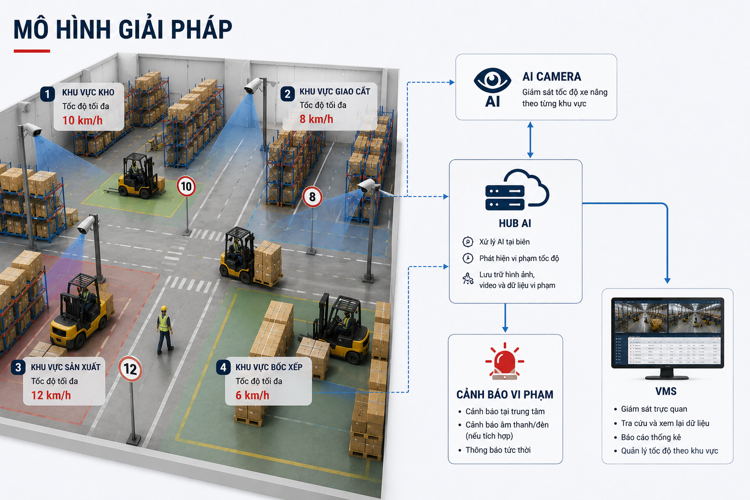 MÔ HÌNH GIẢI PHÁP