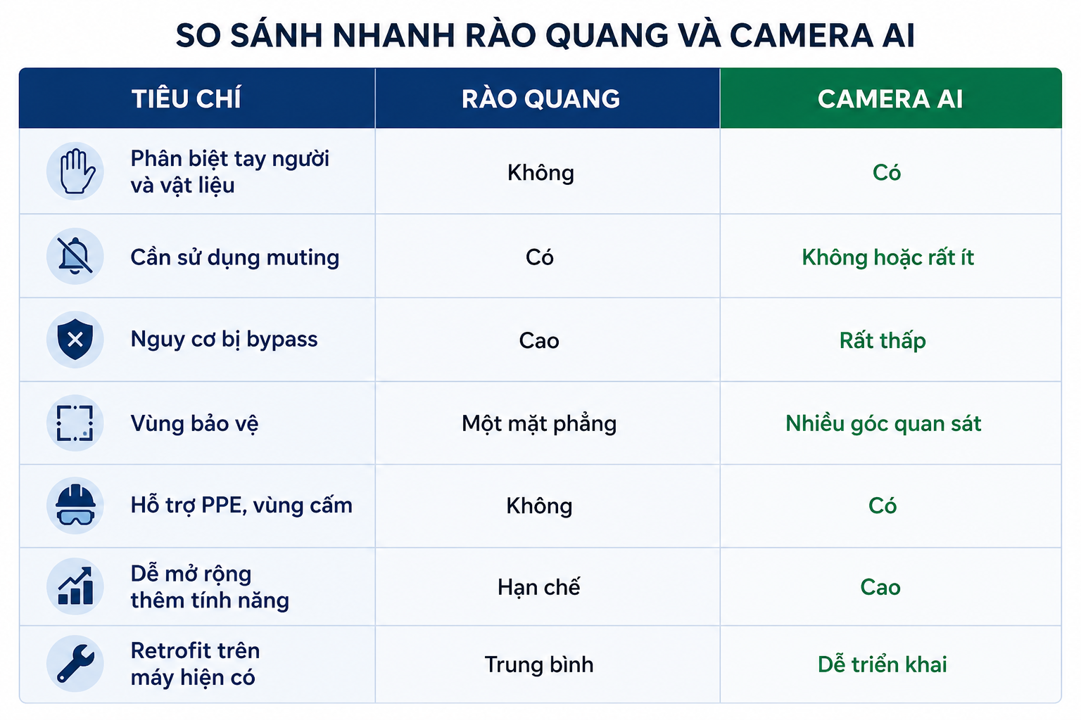 rao quang vs camera AI